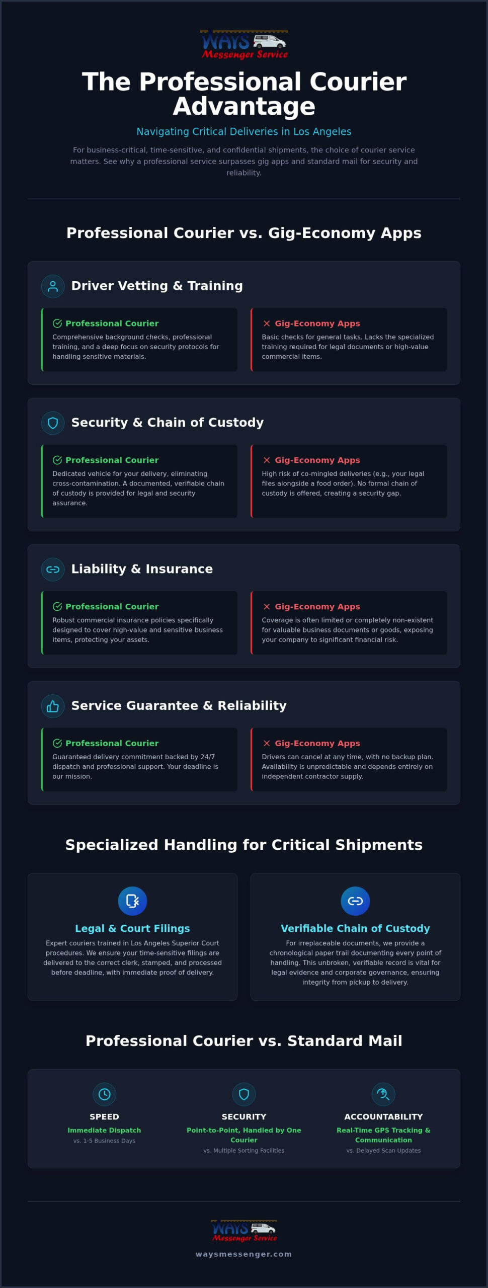 Same Day Courier Service Los Angeles: Professional Logistics Guide 2026