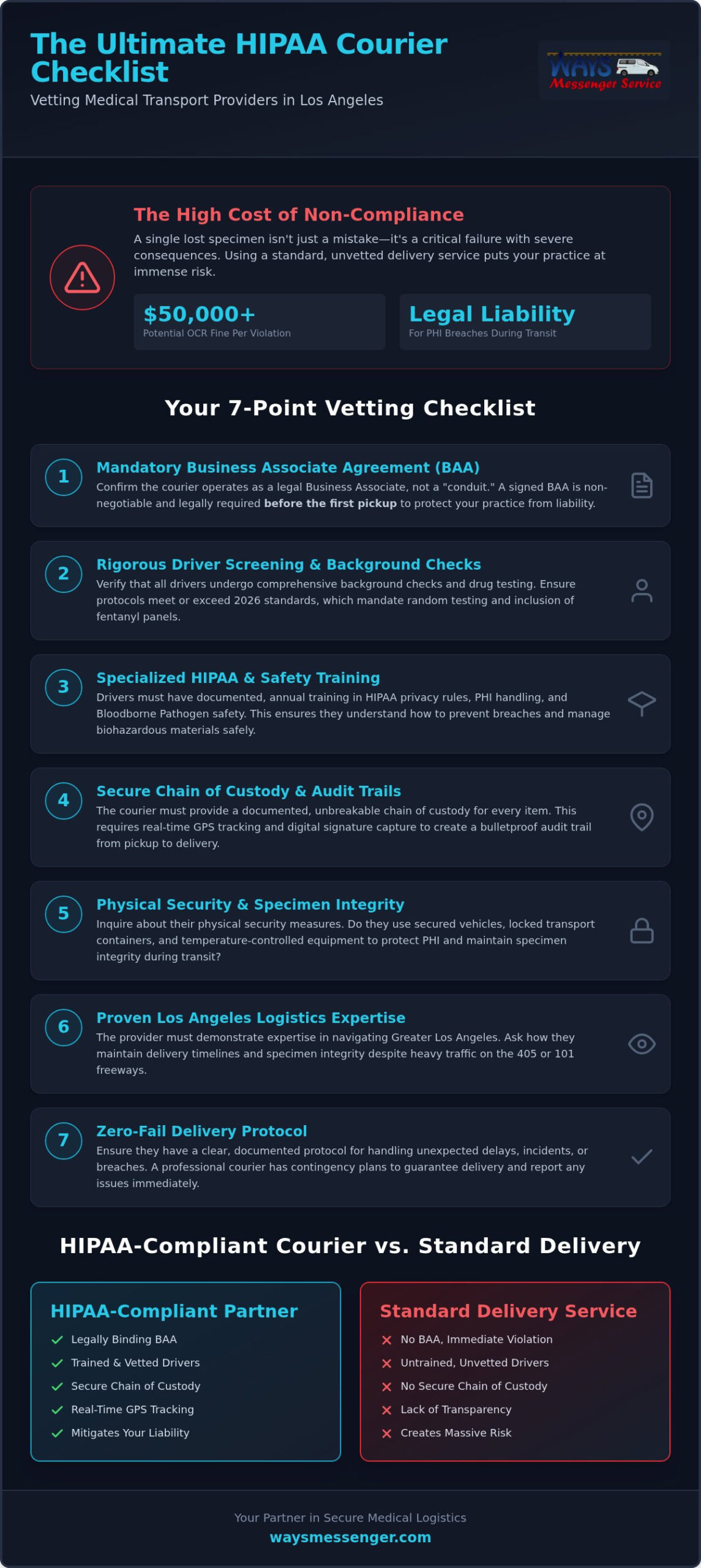 HIPAA Compliant Courier Los Angeles: The Ultimate Security Checklist