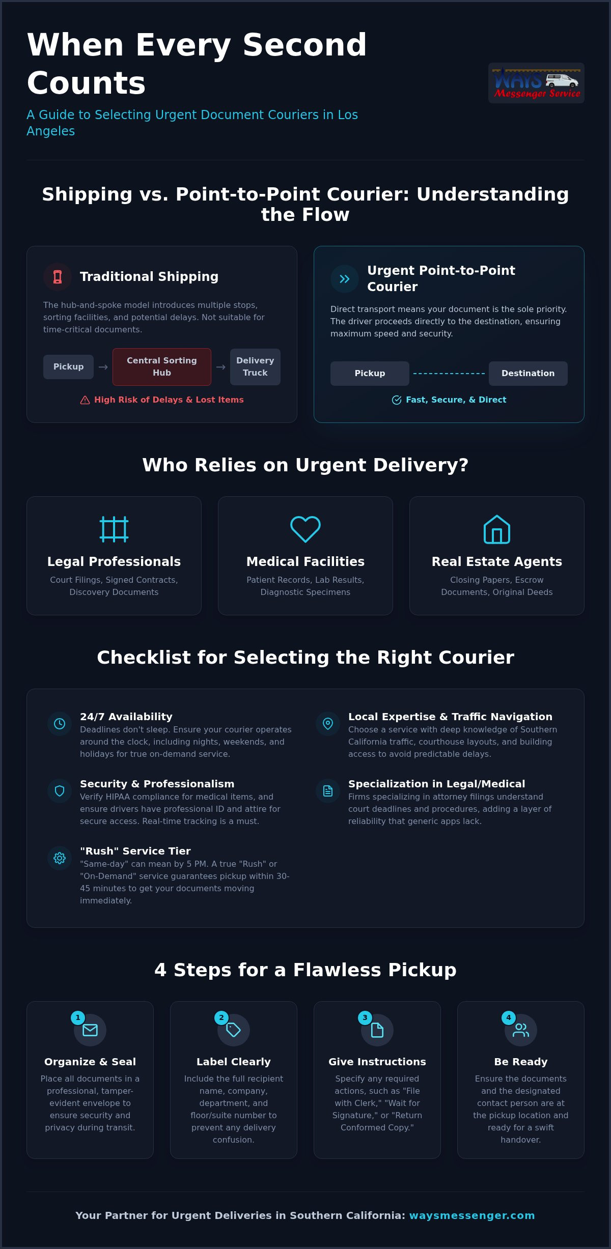 Urgent Document Courier Near Me: How to Find Reliable 24/7 Local Delivery