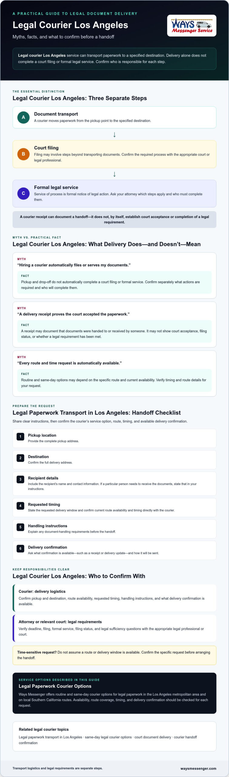 Legal Courier in Los Angeles