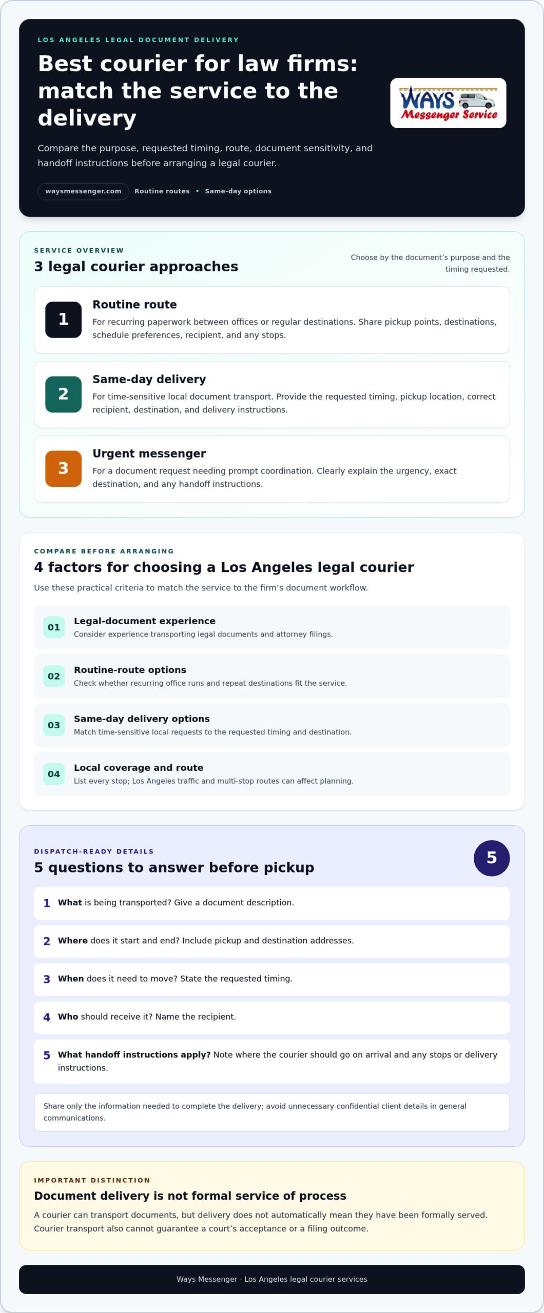 Best Courier for Law Firms in Los Angeles