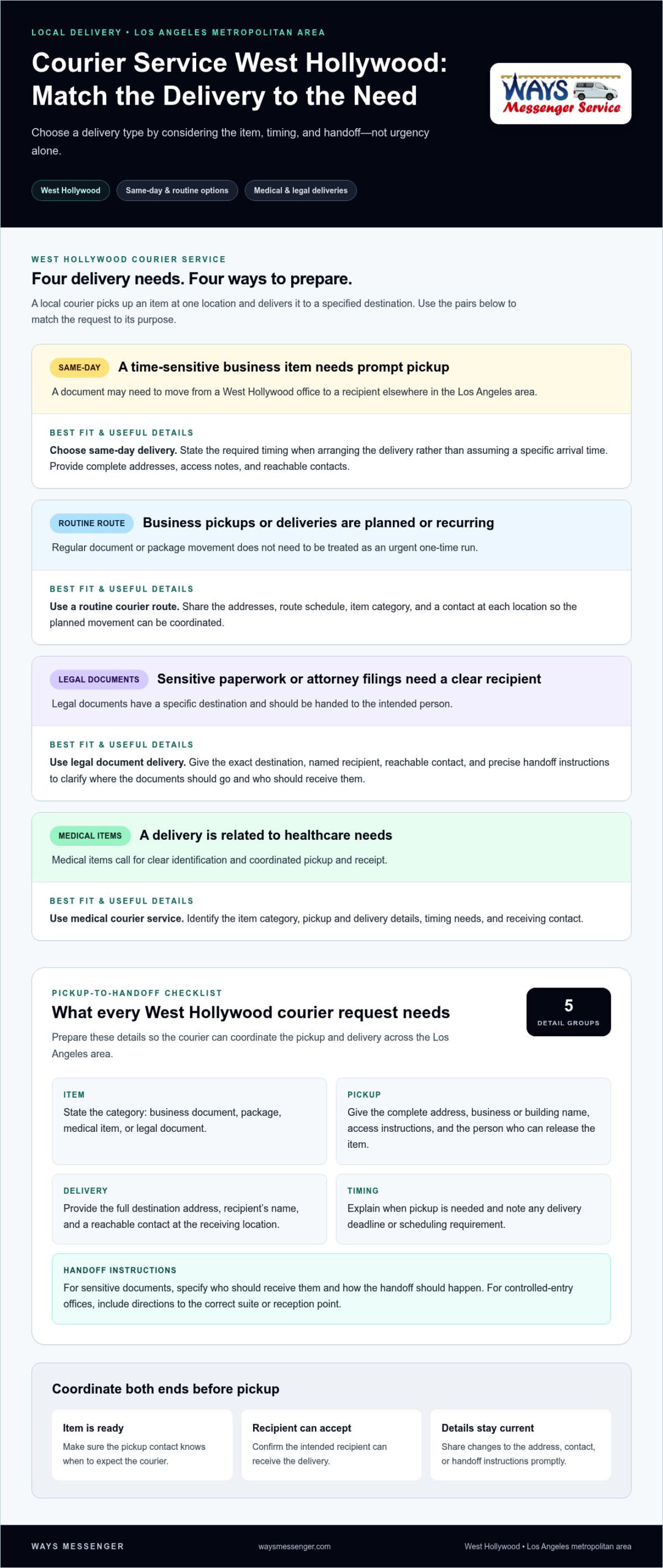 infographic loagb