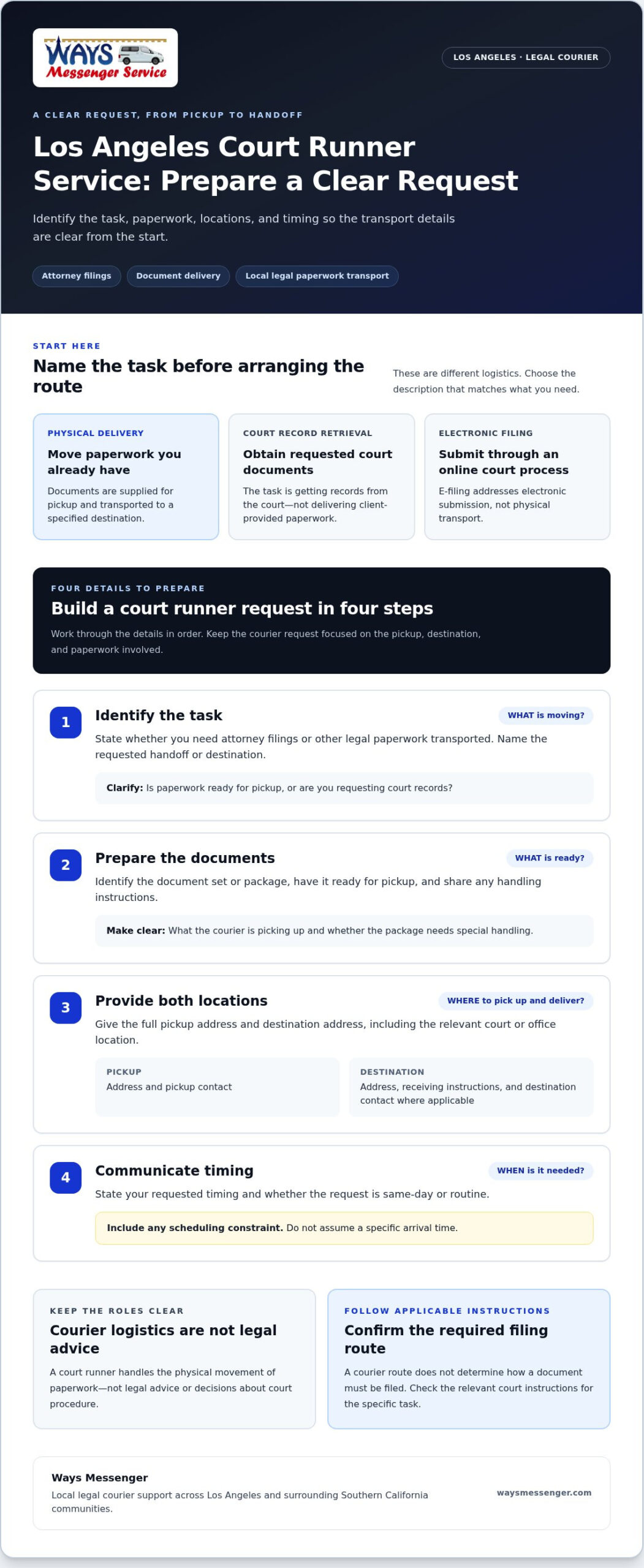 Los Angeles court runner service: A Practical Guide to Court-Related Deliveries